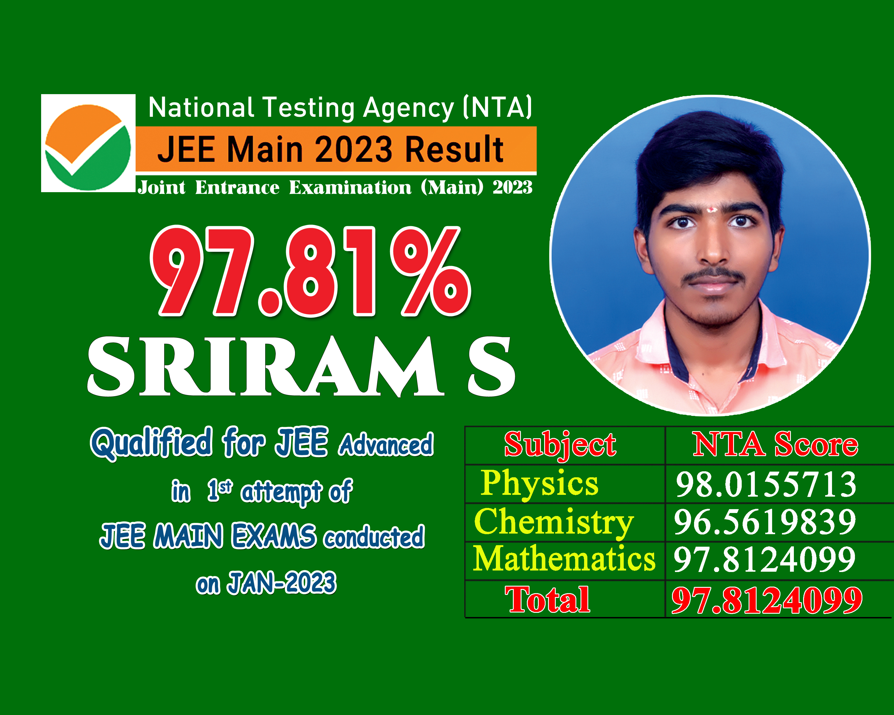 JEE Main 2023 Result